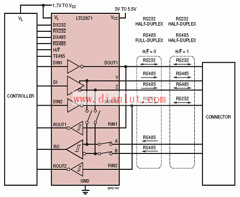 More communication configuration block diagram of LTC2870 with external connector