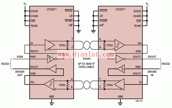 LTC2871 RS232 to RS485 conversion RS232 expansion cable connection block diagram