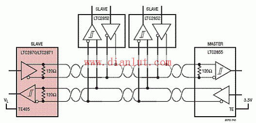 LTC2870/71 RS485 full duplex network block diagram