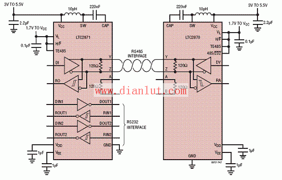 LTC2870/71 typical power connection block diagram