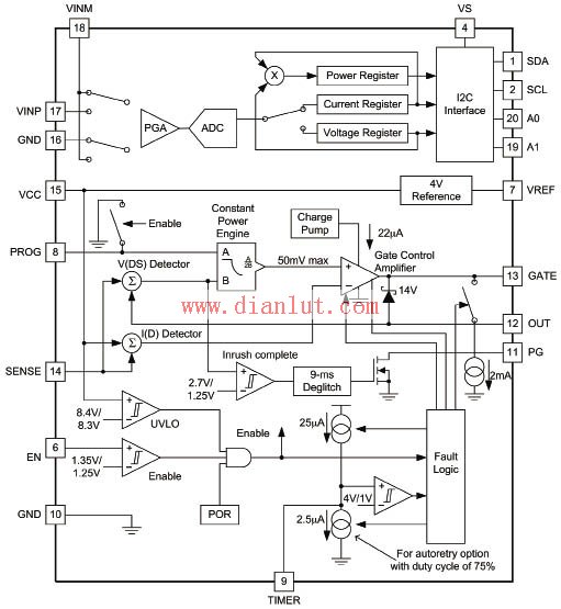 TPS2480/81 function circuit