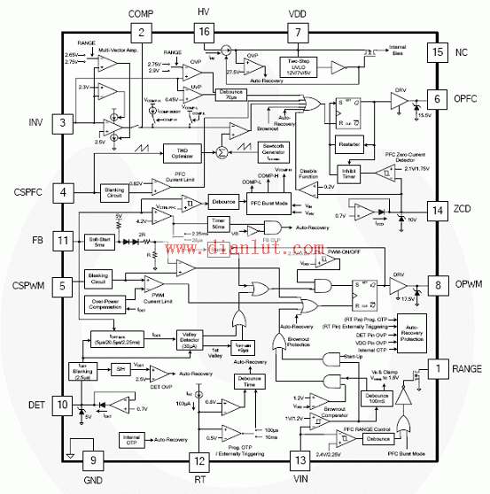 FAN6920MR function chart