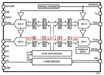 Internal structure map