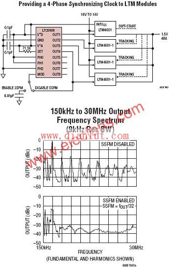 LTC6909 Typical Application Circuit 