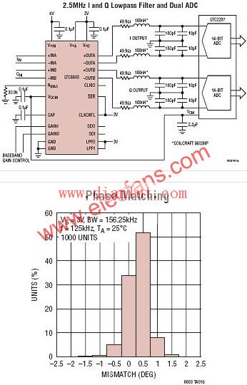 Typical application diagram of LTC6603