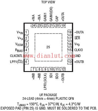 LTC6603 package