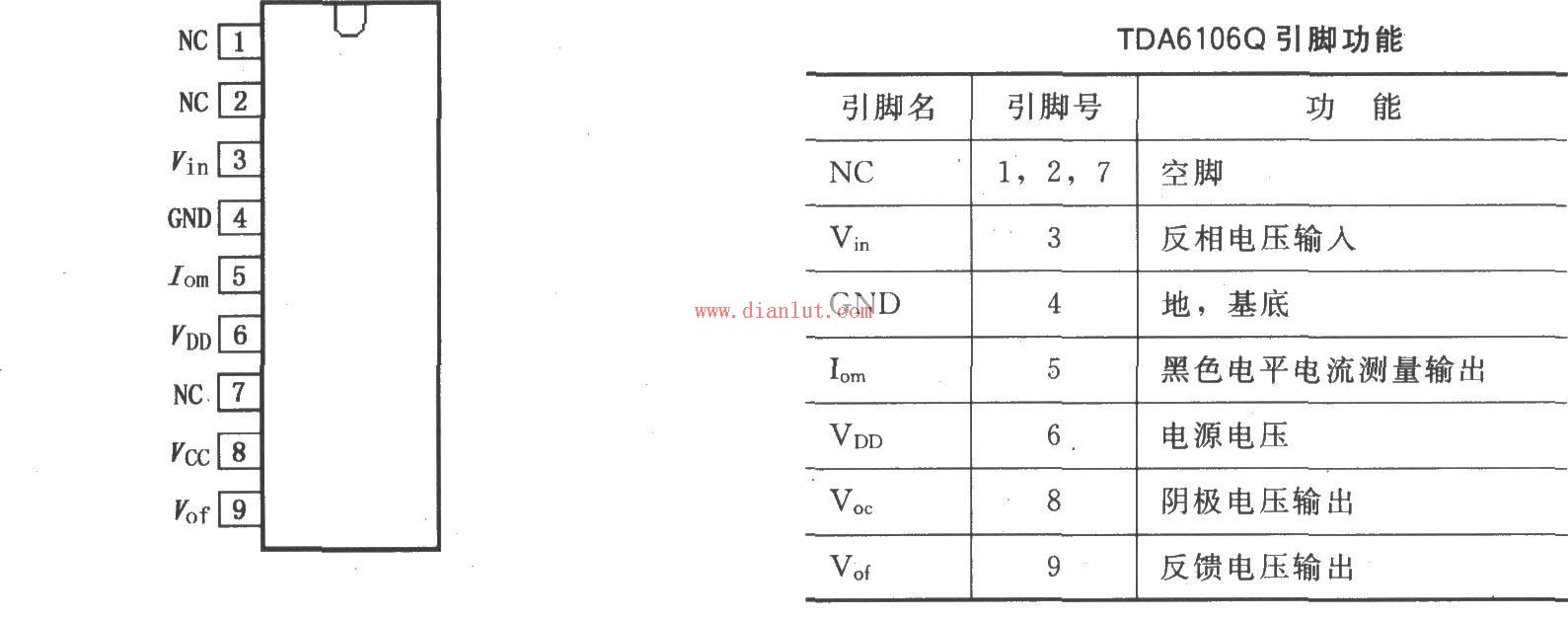 TDA6106Q video amplifier circuit