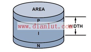 PIN diode