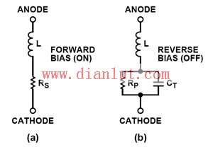 PIN diode equivalent circuit