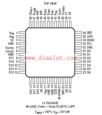 Package LQFP-48