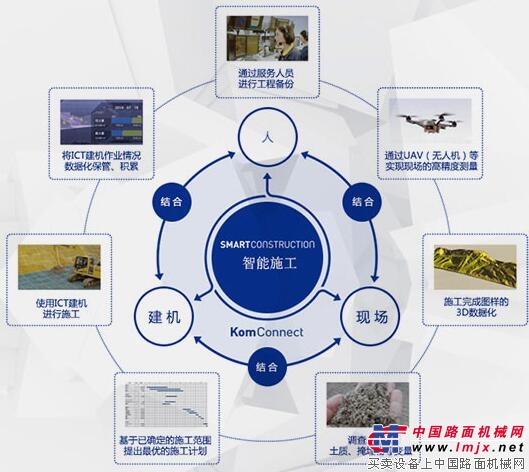 Remote control engineering machinery, which equipment is your dish?