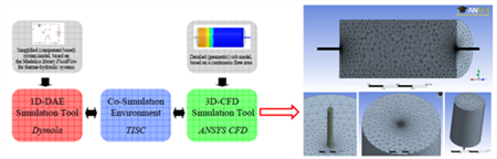 Co-simulation based on Modelica and CFD energy system modeling