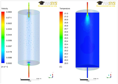 Co-simulation based on Modelica and CFD energy system modeling