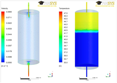 Co-simulation based on Modelica and CFD energy system modeling