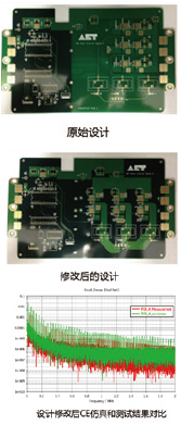 Electronics EMC Design Simulation Solution