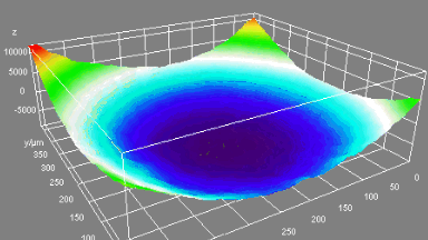 Traditional laser scanning focal microscope contrast digital holographic microscope