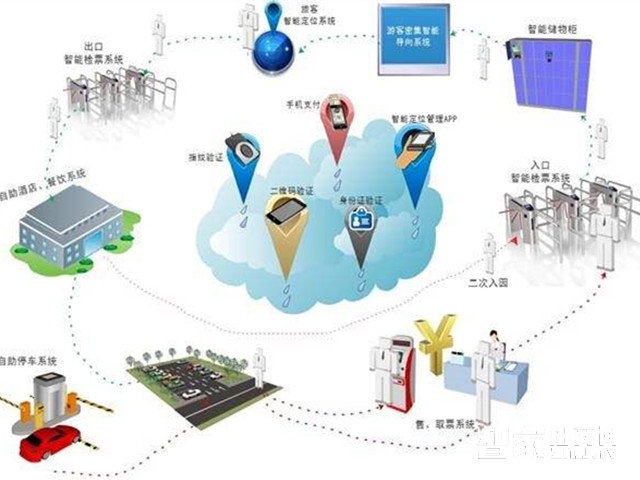 æ™¯åŒºæ™ºèƒ½ç®¡ç†ç³»ç»Ÿè§£å†³æ–¹æ¡ˆ.jpg