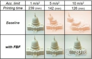 University of Michigan develops software algorithms that speed up 3D printing