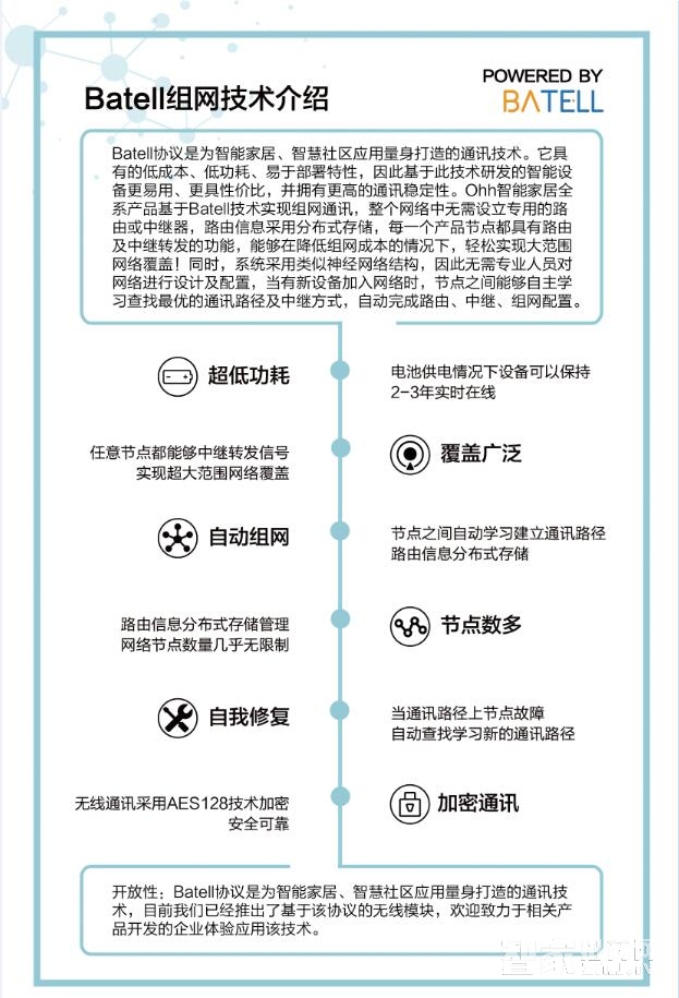 Ohhæ™ºèƒ½å®¶å±…æ–°ä¸€ä»£ä¸­æŽ§ä¸»æœº Batellç»„ç½‘æŠ€æœ¯ å¾®ä¿¡è‡ªç„¶è¯­éŸ³äº¤äº’