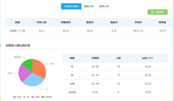 Tianwen number media cloud classroom to help Zhengzhou seven middle wisdom exam seconds results