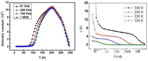 Application of PPMS comprehensive physical property measurement system (1)