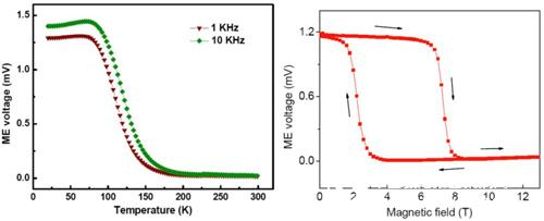 Application of PPMS comprehensive physical property measurement system (1)