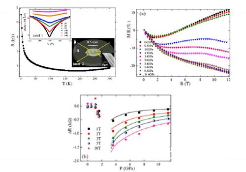 Application of PPMS comprehensive physical property measurement system (1)