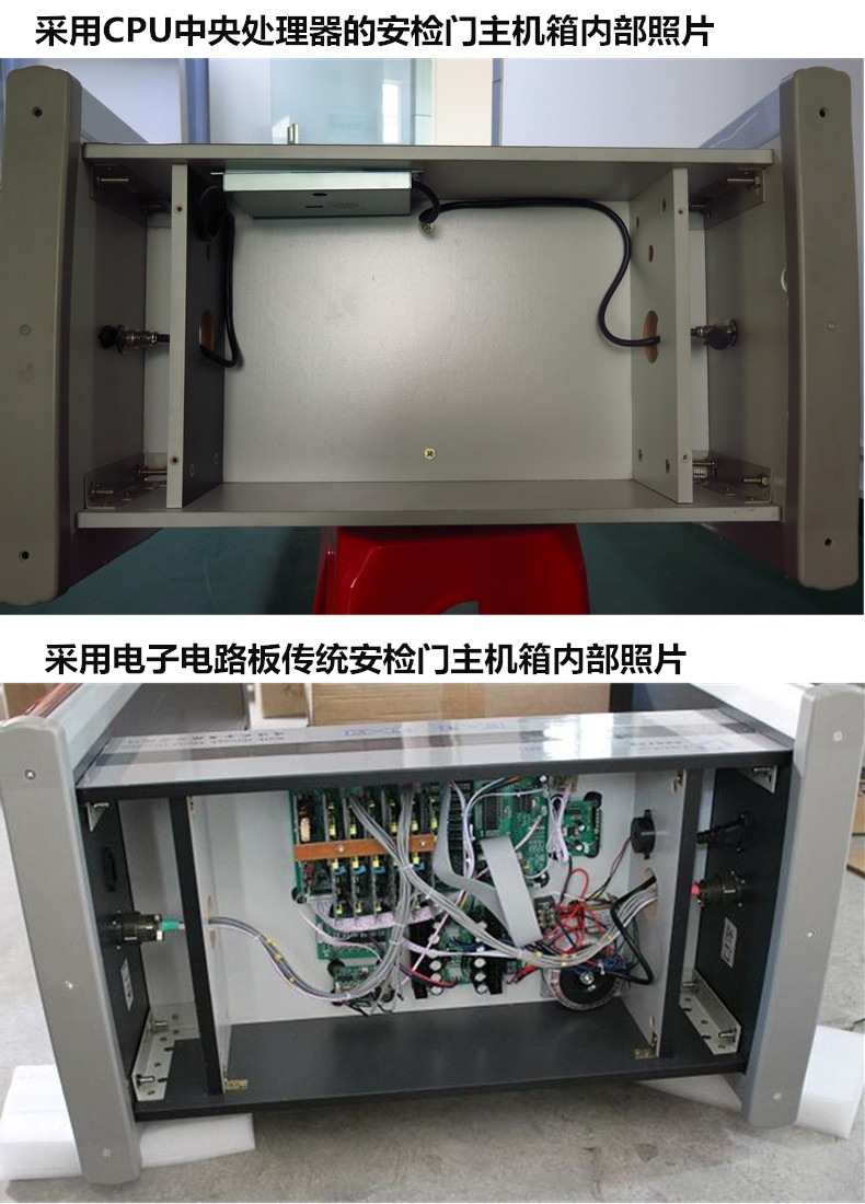 Security check integrated host and traditional host comparison chart