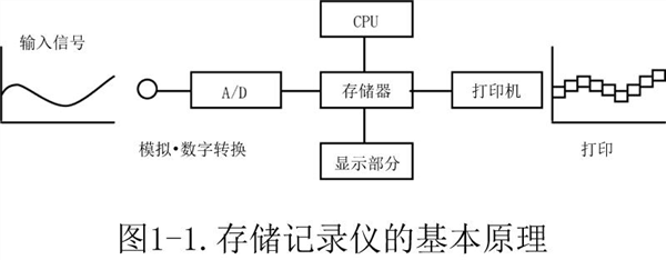 What is a data logger? What is the measurement principle?