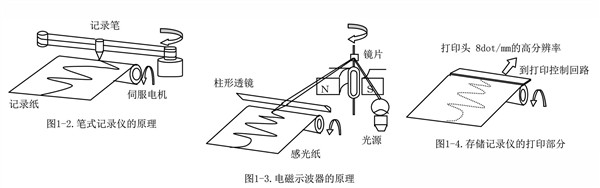 What is a data logger? What is the measurement principle?