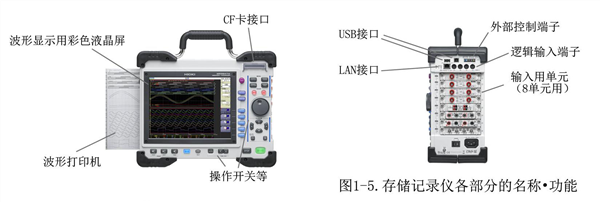 What is a data logger? What is the measurement principle?