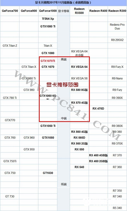 What graphics card does the R5 1600 have? AMD Ruilong 5 1600 graphics card with recommendation