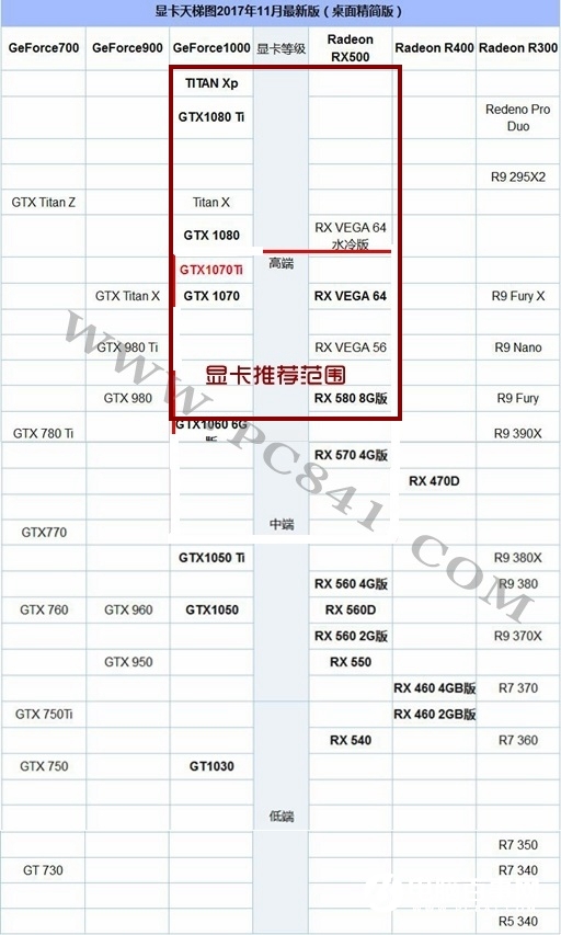 What graphics card does the R7-1700X have? AMD Ruilong 7 1700X graphics card with recommended