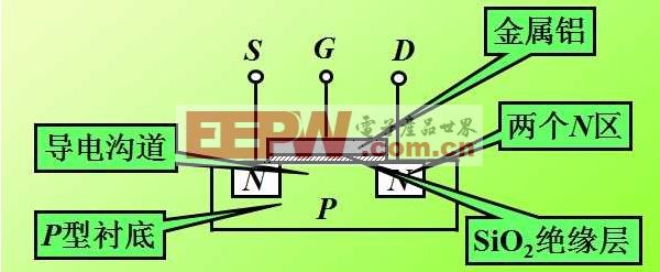 Structural features of the Mos tube