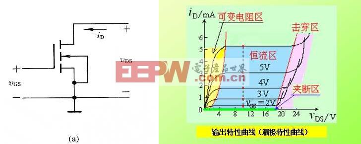 MOS tube characteristics