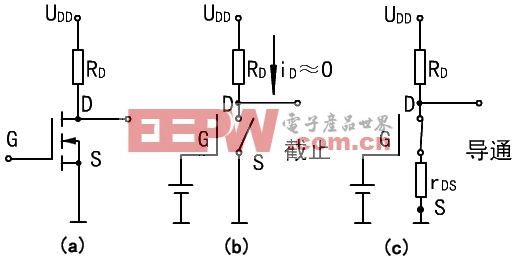 MOS tube characteristics