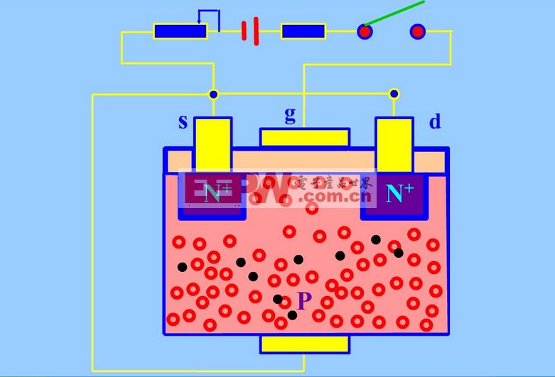 How MOS tubes work