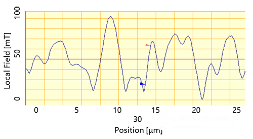 The application and application of PPMS comprehensive physical property measurement system (below)