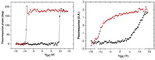 The application and application of PPMS comprehensive physical property measurement system (below)