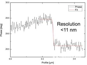 The application and application of PPMS comprehensive physical property measurement system (below)