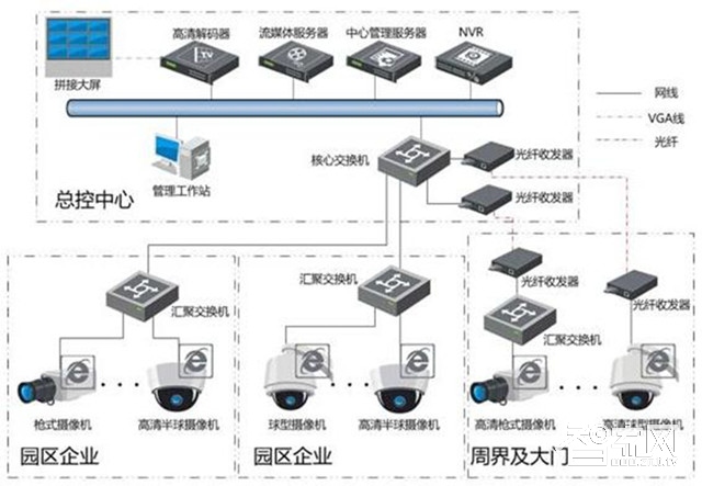 ä¼ä¸šæ™ºèƒ½å®‰é˜²ç³»ç»Ÿè§£å†³æ–¹æ¡ˆ.jpg