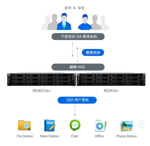 Interpretation of Qunhui's Application in Campus Information Construction
