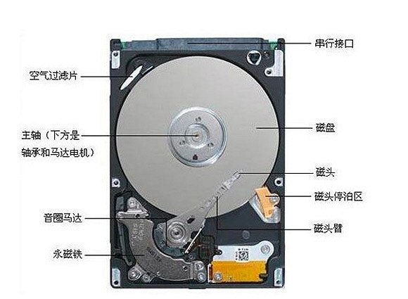 How to repair damaged hard disk? How difficult is it to fix?
