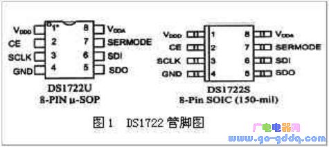 DS1722 pin diagram