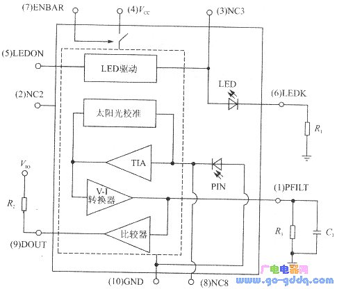 Internal block diagram