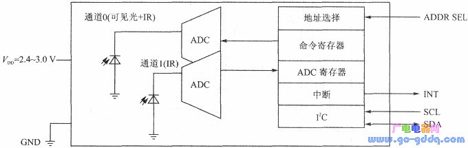 Internal block diagram