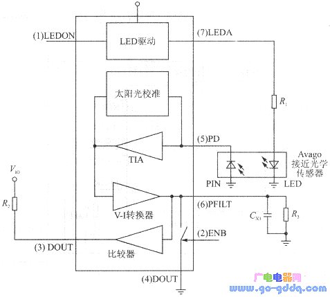 Internal block diagram