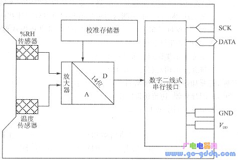 Internal block diagram