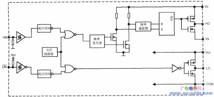 IR2103 chip internal circuit block diagram