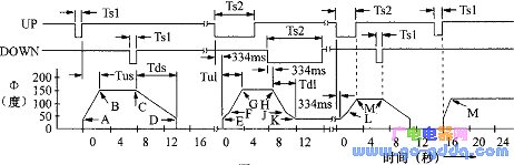 Dimming circuit composed of Ls7535